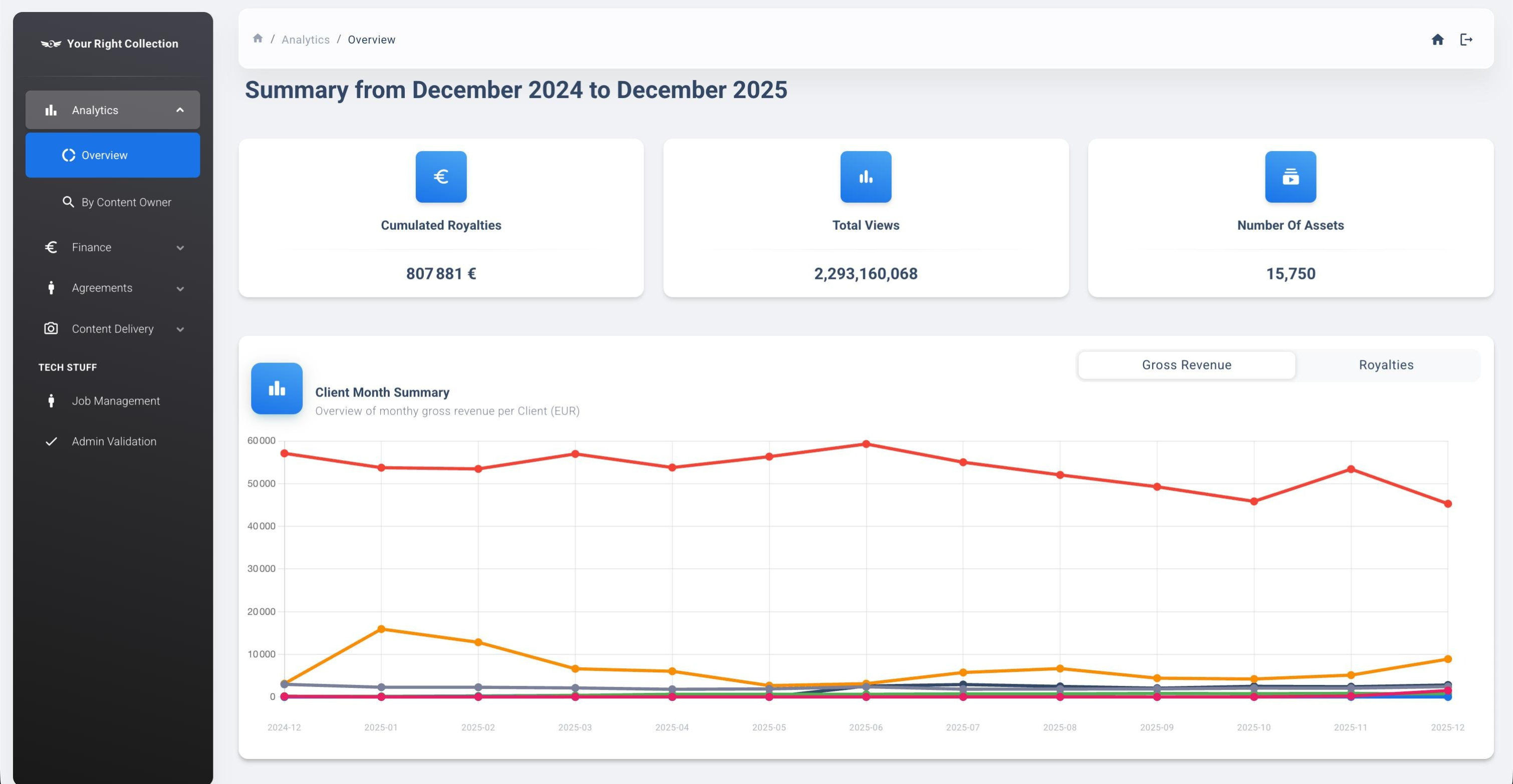 Your right collection